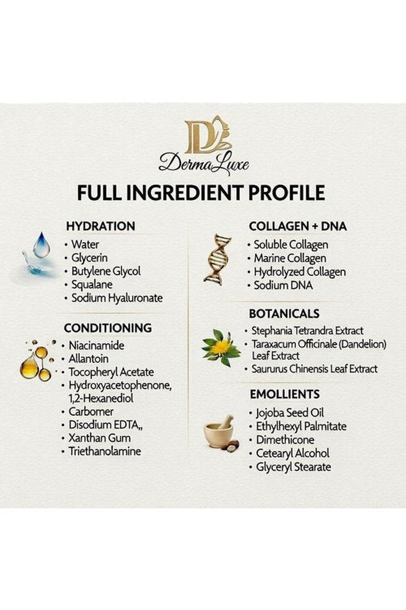 Triple Collagen Face Moisturizer – Retinol-Free Anti-Aging Cream for Sensitive Skin with PDRN (Salmon DNA) & Hyaluronic Acid – Firming & Wrinkle Smoothing, Fragrance-Free, 1.7 oz