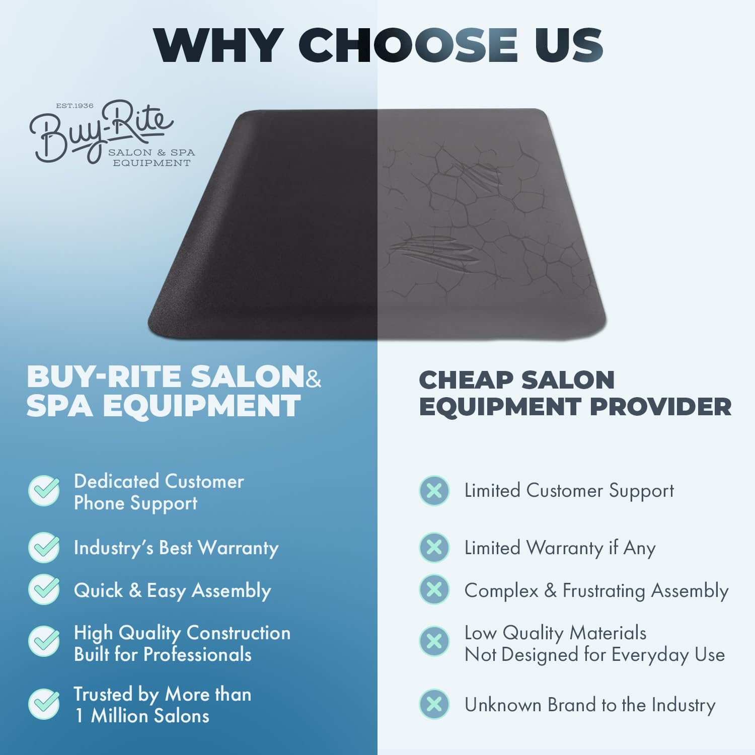 Buy-Rite Shampoo Mat Anti-Fatigue Salon Floor Mat 1/2 Inch 1.5 x 2.5 ft