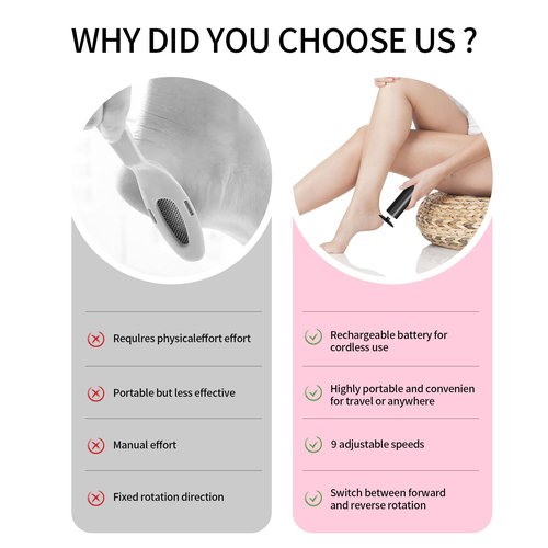 Professional Electric Foot File Tool -Callus Remover Rotating Grinder,1200mAh Rechargeable Battery, 1-Hour Continuous Use, Foot Drill & Sander,Adjustable Speed Foot Files for Deadskin(Black)