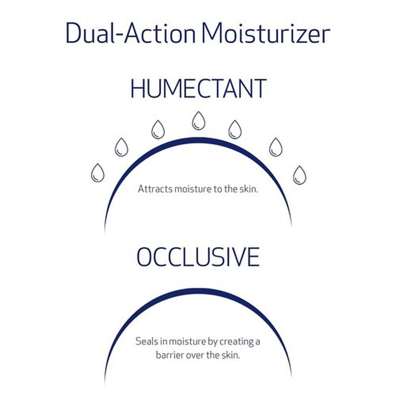 Obagi Hydrate Light Oil-Free Moisturizer - Fast-Absorbing Gel for Acne-Prone Skin | 24-Hour Hydration with Niacinamide & Ceramides