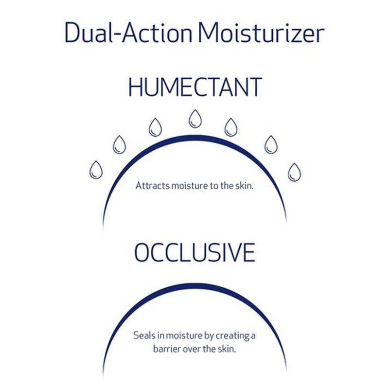 Obagi Hydrate Light Weightless Gel Cream – Lightweight Moisturizer for 24 Hour Hydration – Oil Free, Hypoallergenic & Suitable for All Skin Types – 1.7 oz