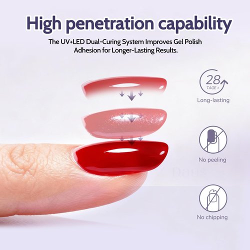 Shexnail UV Nail Lamp, Upgrade Plug-in LED Nail Lamp, Smart Sensor Portable UV Light for Gel Nails 30s Fast Cure 4 Timers for Gifts for Women