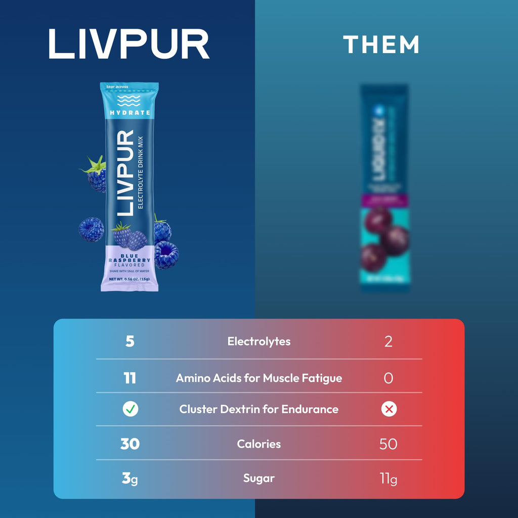 LIVPUR Electrolyte Hydration Powder, Cool Lime & Blue Raspberry, 16 Sticks