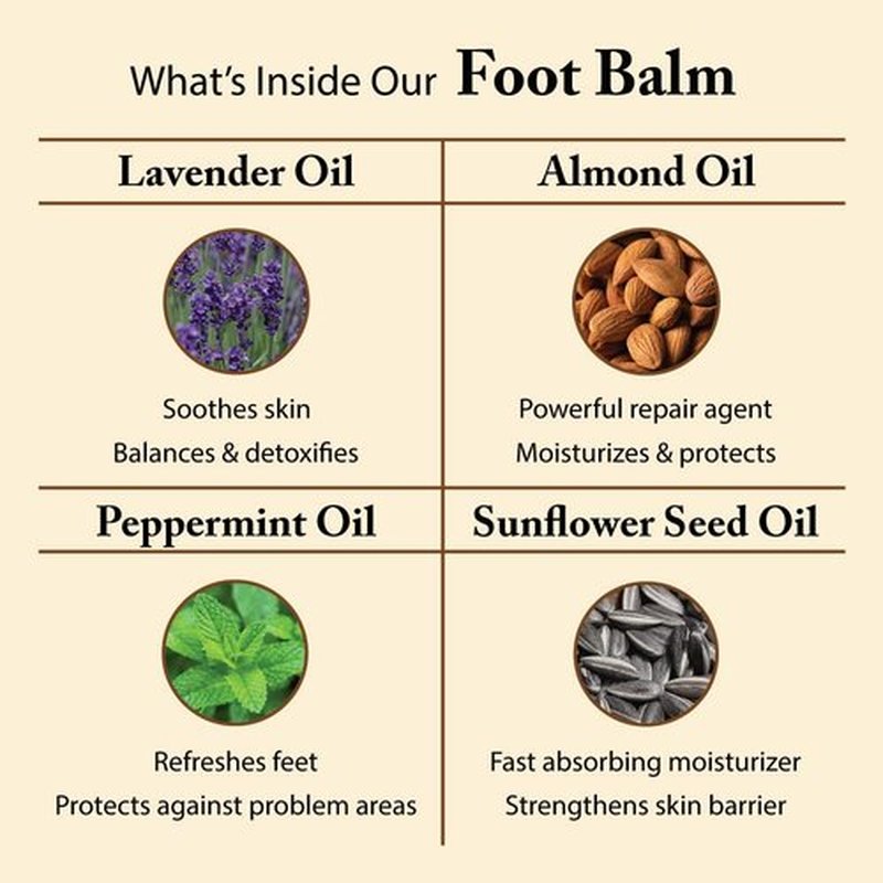 FootFitter Foot Repair Balm with Natural Essential Oils for Dry Skin, Cracked Heels and Toes, Exfoliates, Moisturizes, Heals & Restores Softness (Made in USA) 3.4 fl. oz.
