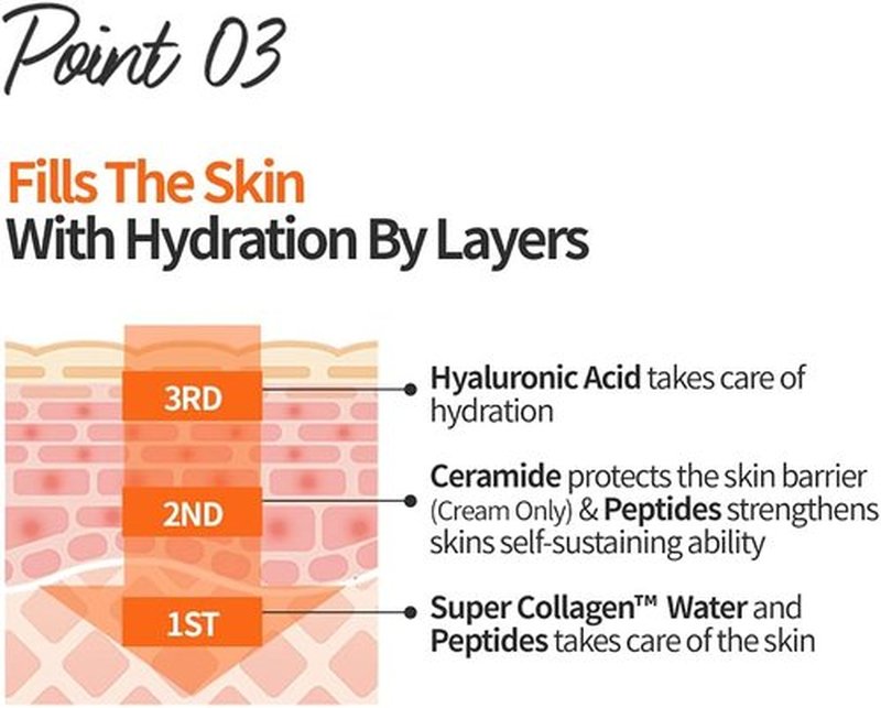 ETUDE Moistfull Collagen Intense Facial Toner 200ml - Hydrating Korean Skin Care with Low-Molecular Peptides for All Skin Types