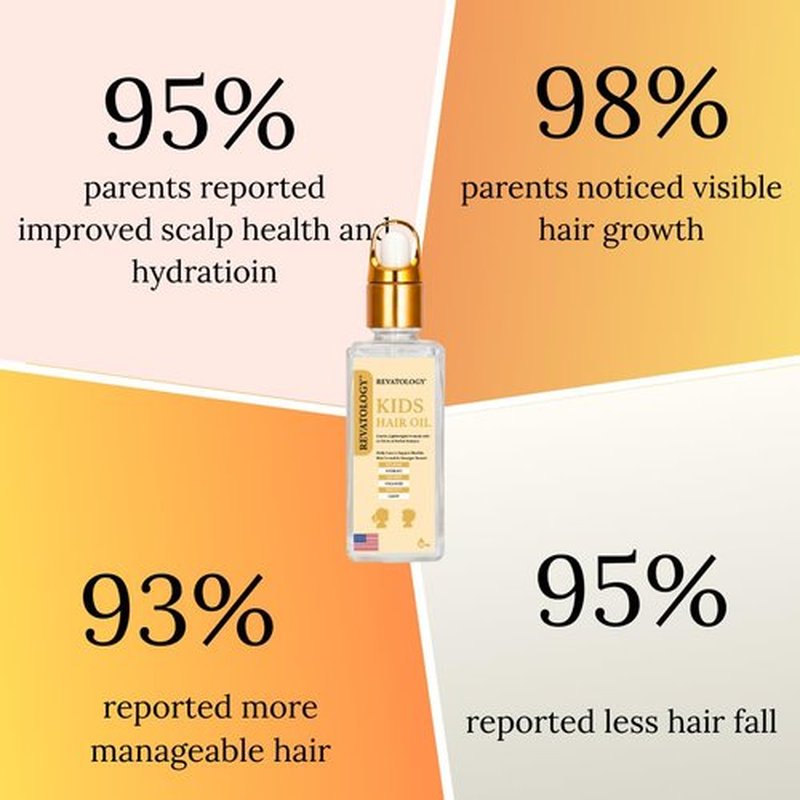 REVATOLOGY Kids & Baby Hair Growth Product High Potency Scalp & Hair Oil (Made in USA) 26 Cold-Pressed Botanicals for all Ages and Hair types -Thin, Curly, Thick Hair | Cruelty & Chemical Free