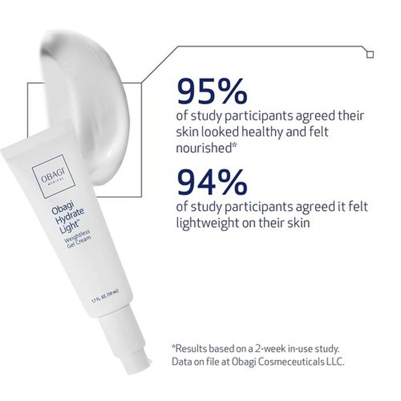 Obagi Hydrate Light Oil-Free Moisturizer - Fast-Absorbing Gel for Acne-Prone Skin | 24-Hour Hydration with Niacinamide & Ceramides