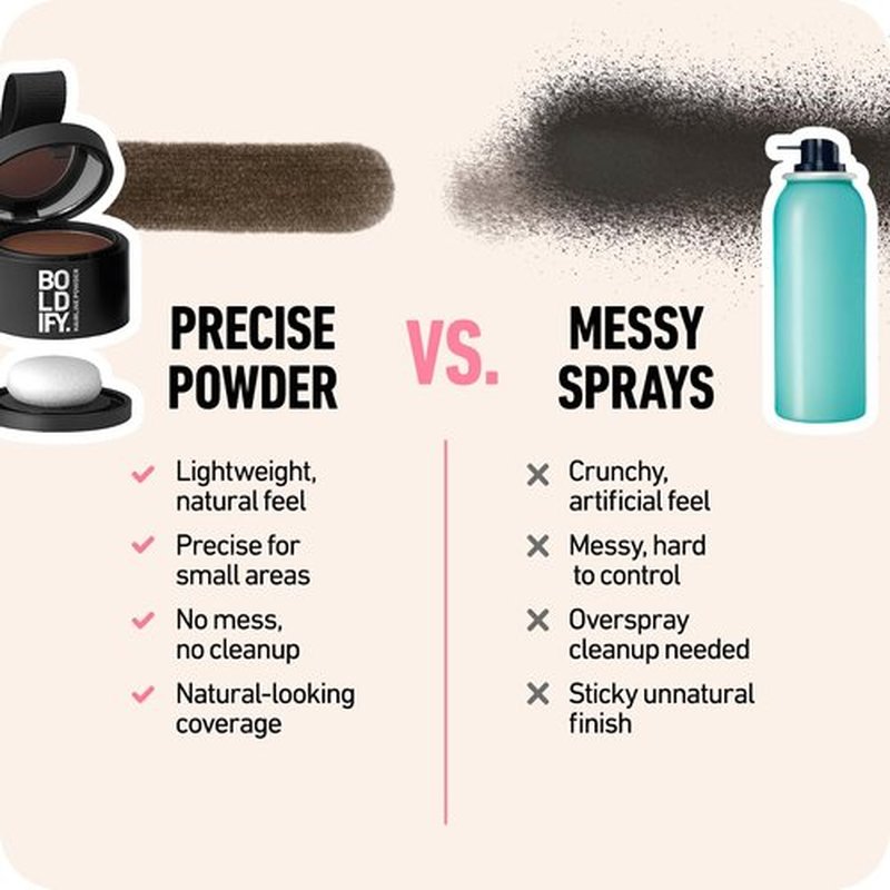 BOLDIFY Hairline Powder - Water-Resistant Root Touch-Up for Gray Coverage - 24-Hour Stain-Proof, Mess-Free - Dark Brown