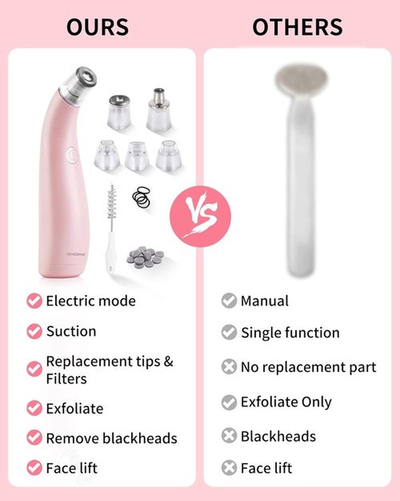NEWDERMO 2-in-1 Microdermabrasion Machine - USB Rechargeable Diamond Facial Treatment Device (Pink)