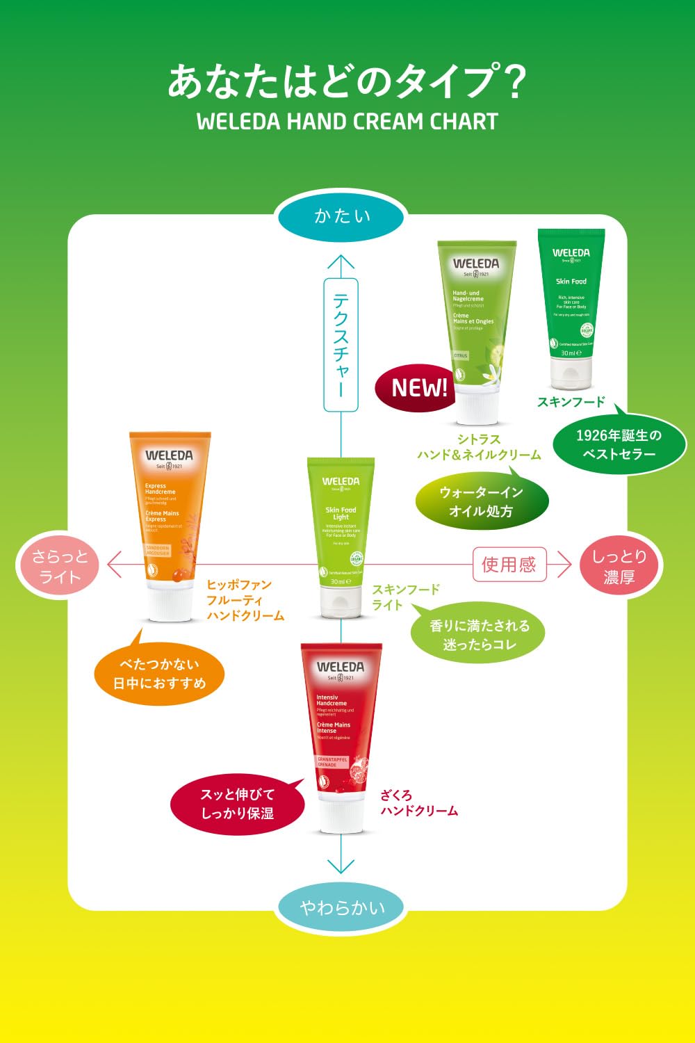 Weleda Pomegranate Pomegranate Regenerating Hand Cream 50ml