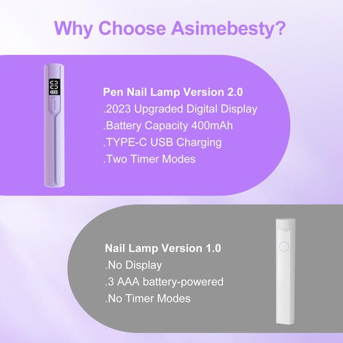 Mini UV Light for Gel Nails, Asimebesty Handheld UV Light for Nails, Portable Rechargeable Nail Dryer with 2 Timers for Fast Curing, USB Cordless LED U V Nail Lamp for Home DIY Nail Salon