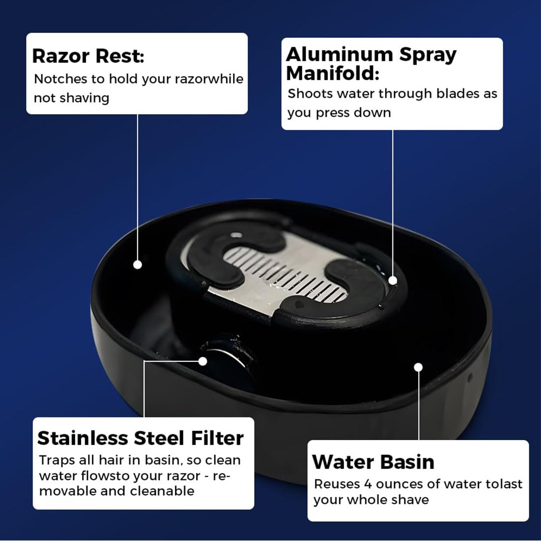 Razor Rinser - Men's Portable Shaver Cleaner For Hand Shavers, Quick Cleaning To Prevent Clogged Razors And Dirty Sinks (1 Pcs)