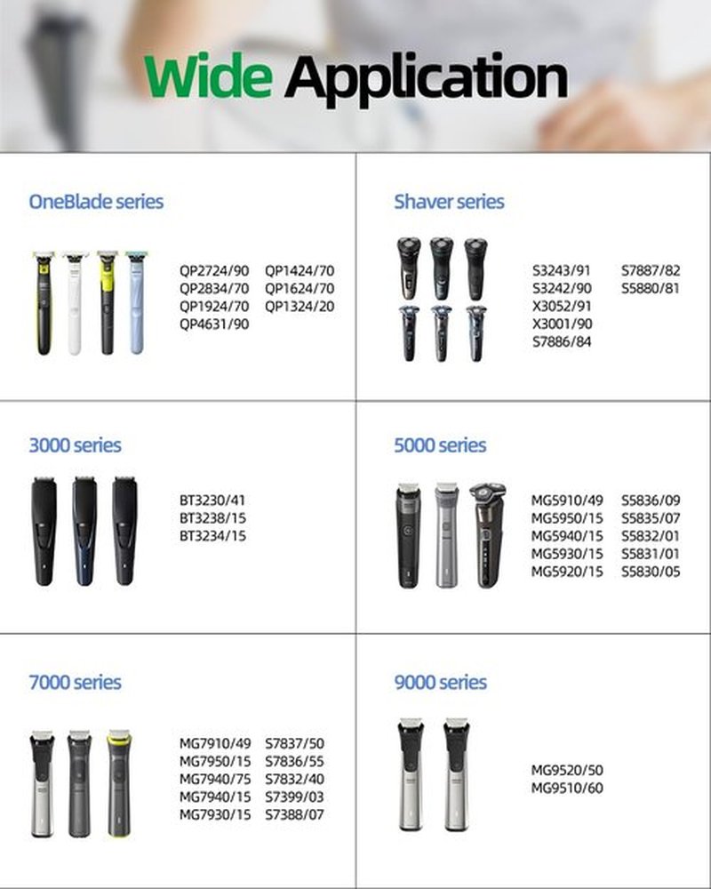 Philips Norelco OneBlade 5V Fast Charger - Compatible with QP2724, QP2834, MG7910 & More