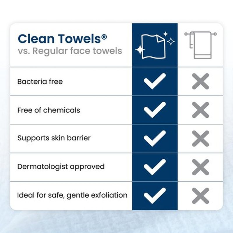 Clean Skin Club Clean Towels® Large, 100% USDA Biobased Face Towel, Disposable Face Towelette, Eczema Association Accepted, Makeup Remover Dry Wipes, Ultra Soft, 1 Pack, 50 Ct