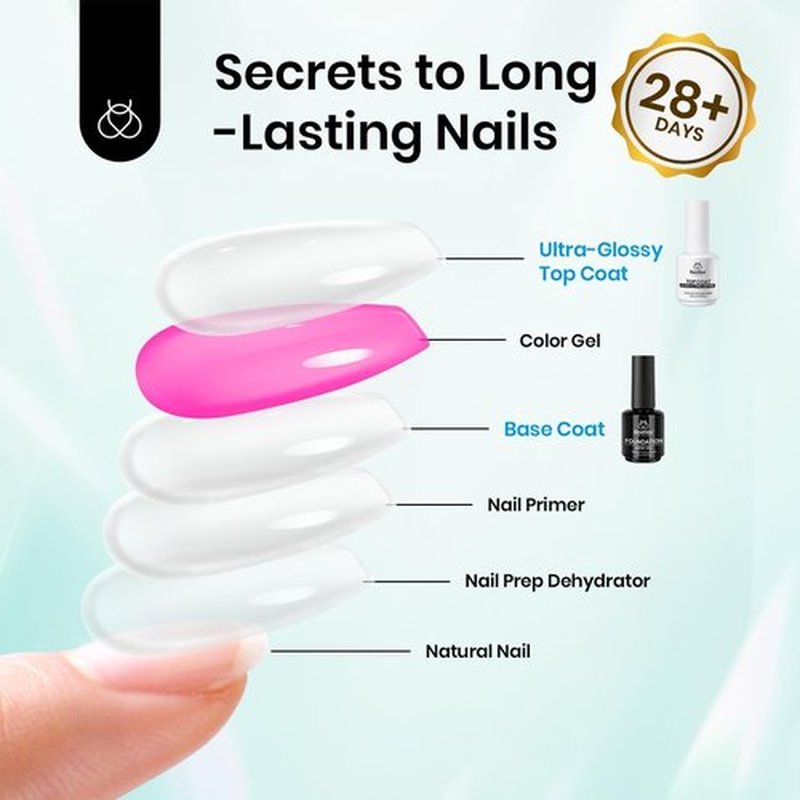 Beetles 5 in 1 Nail Glue Gel for Nail Tips with 2 Pcs 15ml Upgrade Super Shiny Gel Top Coat and Base Coat Set