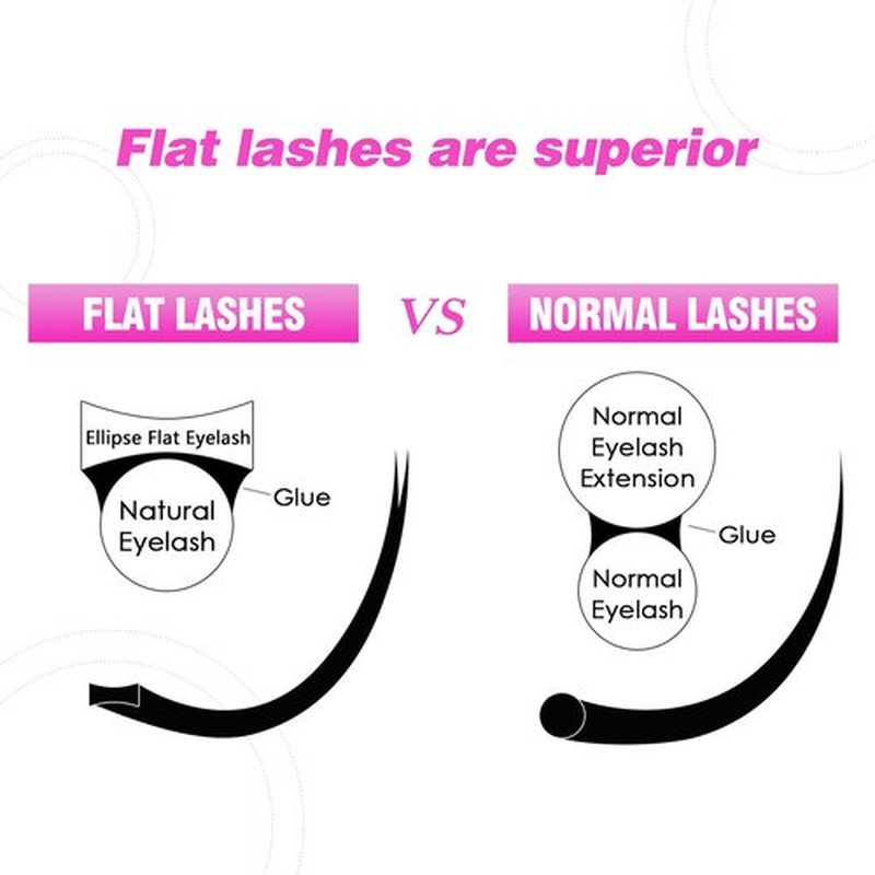 TDANCE Classic Lash Extensions Flat Lashes Eyelash Extensions 0.2mm C Curl Ellipse Eyelash Extensions 12mm Mixed Black Matte Individual Lashes Salon Use(Flat,C-0.2,12mm)