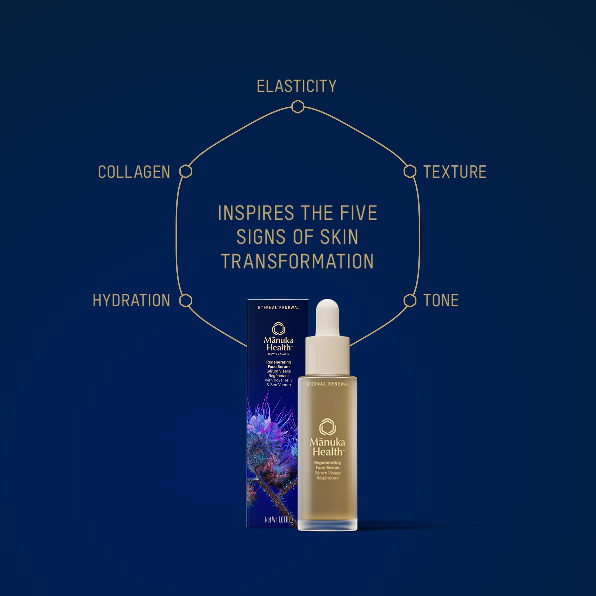 Manuka Health Skincare Discovery Kit with Manuka Honey, Bee Venom, Propolis & Royal Jelly – 50 ml, 30 ml, 5 ml, 10 ml – Face Cream and Serum Skin Care Set, Formulated to Hydrate and Rejuvenate