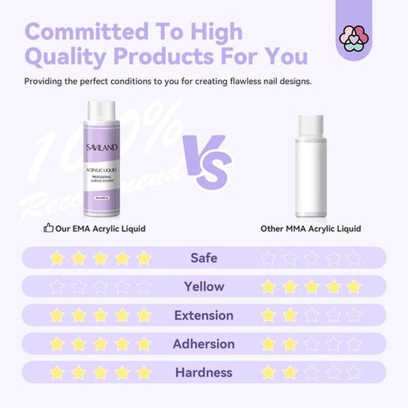 Saviland Professional Acrylic Liquid Monomer Set - (100ML, Pack of 2), Non-Yellowing, Medium Time Drying Liquid Monomer - Monomer for Extension & Carving