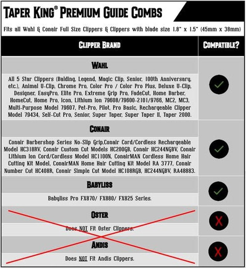 Taper King® Guide Combs 2.0 – Improved Quality, Upgraded Design for At Home Taper & Fade Haircuts – Emerald (#3 to #8) – Compatible with Wahl/Conair Clippers