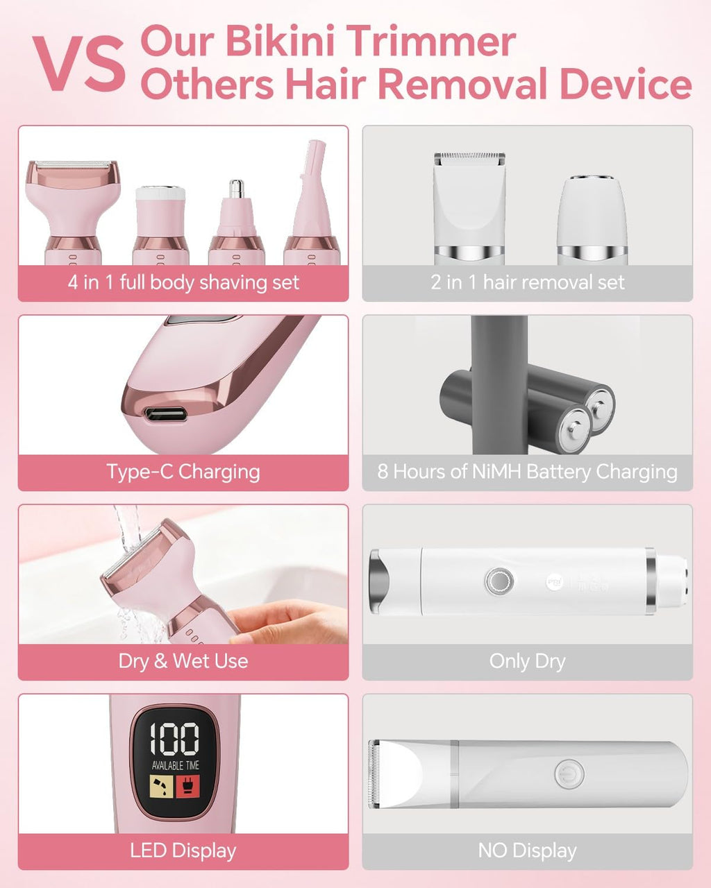 SilkGlow 4-in-1 Electric Razors for Women Men, Bikini Trimmer & Body Shaver