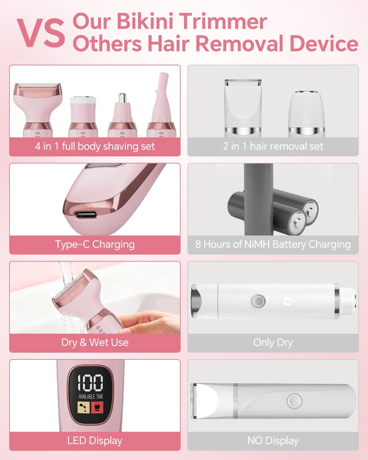 SilkGlow 4-in-1 Electric Razors for Women Men, Bikini Trimmer & Body Shaver
