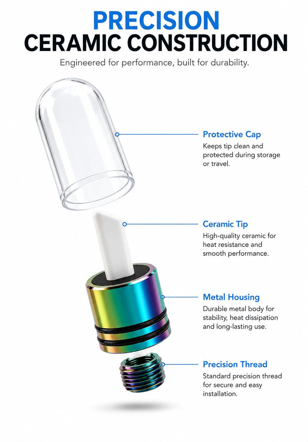 2-Pack Ceramic Precision Heating Tips with Protective Caps, Colorful