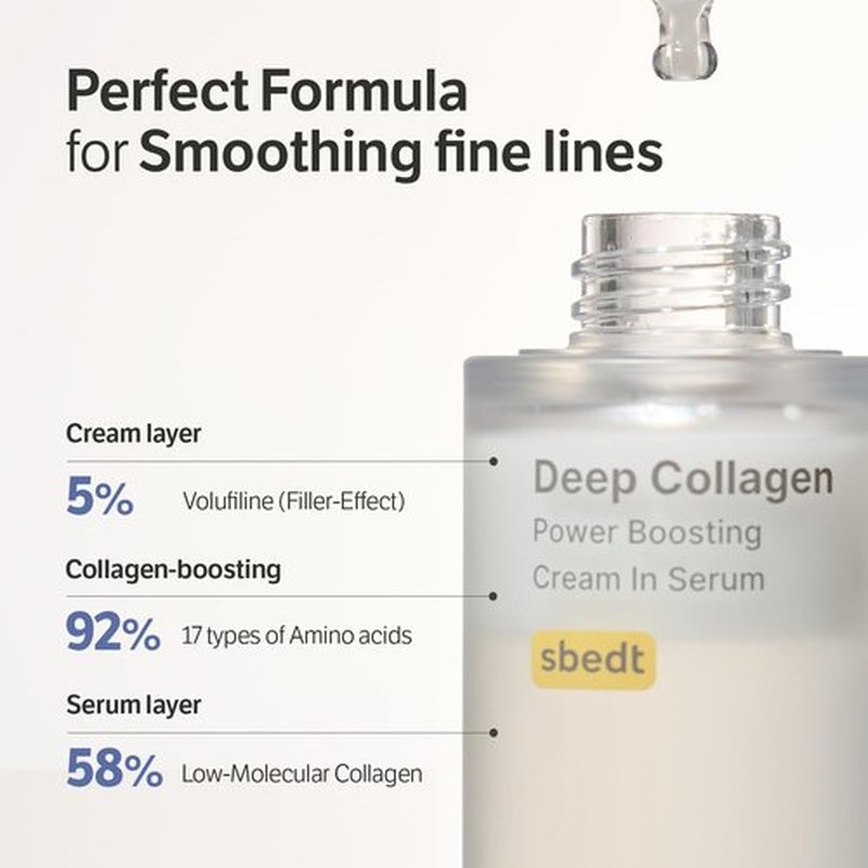 SUNGBOON EDITOR Rejuvenating Combo/Deep Collagen Boost Set | Face Mask (4ea) & Serum | Collagen & Volufiline Skincare Set | Hydrating & Firm-Looking Care Korean Skincare Gifts for Women