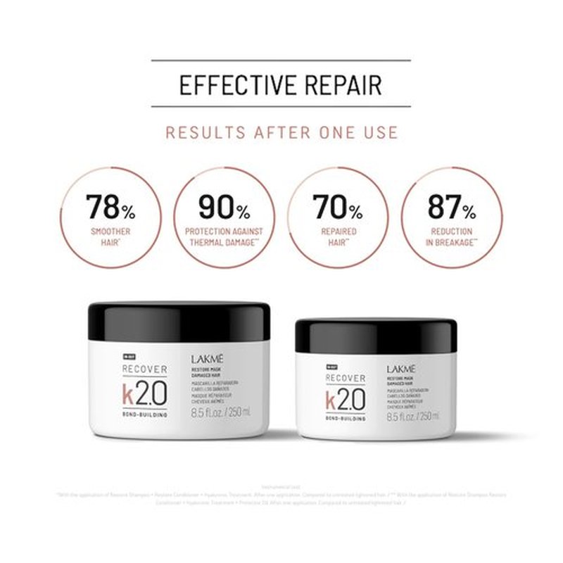 Lakmé K2.0 Recover Restore Mask - Deep Hydration Hair Mask for Damaged Hair | 8.45 Fl Oz