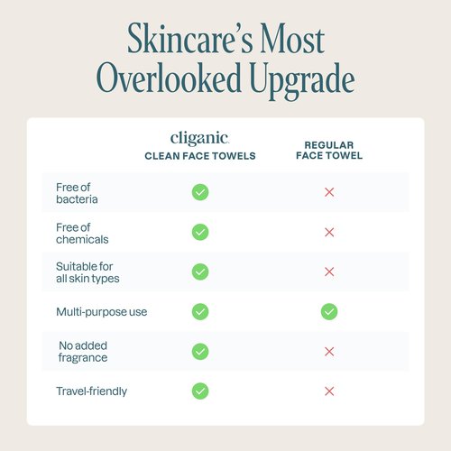 Cliganic Clean Face Towels XL, Disposable, Ultra-Absorbent, Hypoallergenic & Soft - Makeup Remover Dry Wipes, Pamper Your Face, Feel Fresh & Radiant, Hygienic Towelettes, for All Skin Types (50 Ct)
