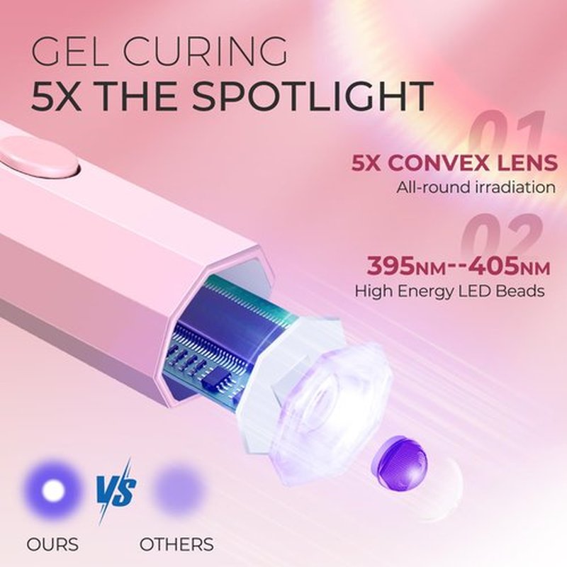 mlogiroa UV Nail Lamp with Stand Foldable,360°Adjustable Rotation,Portable,Relax Hands,Pink Flash Cure Lamp,for Gel Polish Home DIY Salon Women Painting Manicure