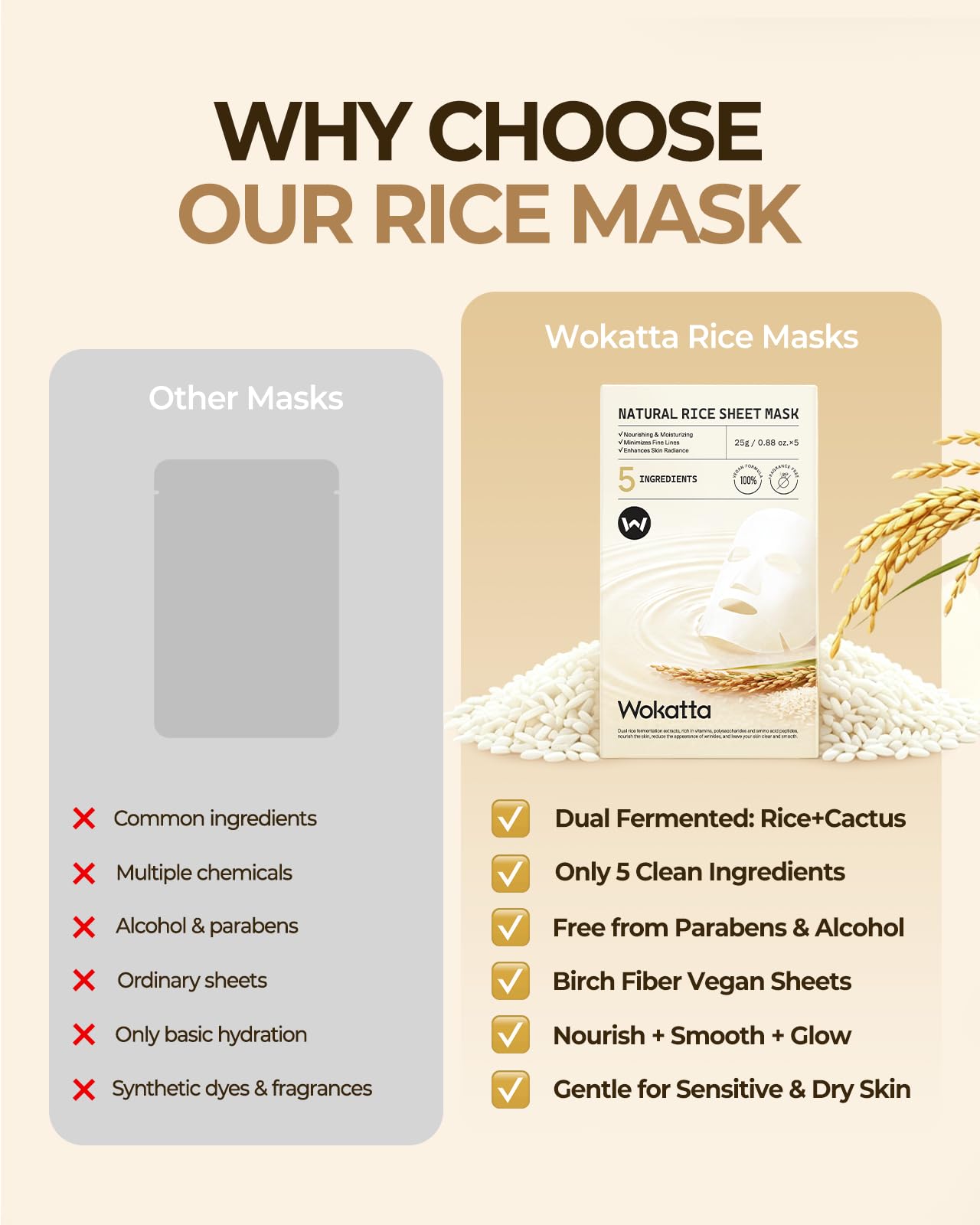 Wokatta Rice Face Mask Glass Skin, Fermented Rice Sheet Mask Pack of 5 for Radiant & Nourishing, Soothing, Smooth, Hydrating Face Masks for Dry Sensitive Skin, Gentle, Vegan Face Masks Skincare