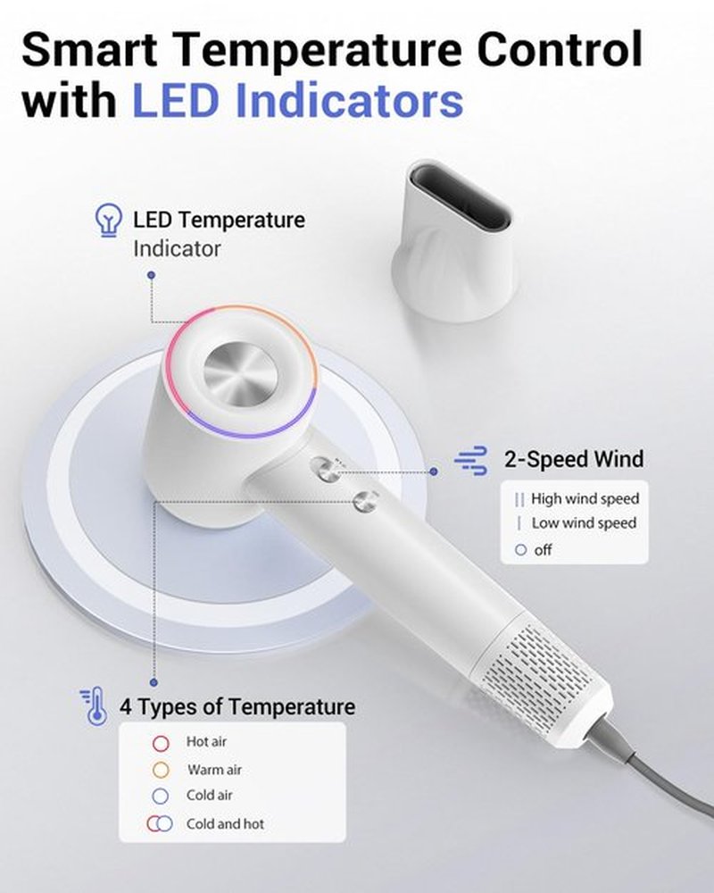 Nuueo Ionic Hair Dryer, 150,000 RPM High-Speed Professional Blow Dryer for Fast Drying, 500M Negative Ions & Thermo-Control, Magnetic Nozzle, Low Noise & Lightweight for Home and Travel, White