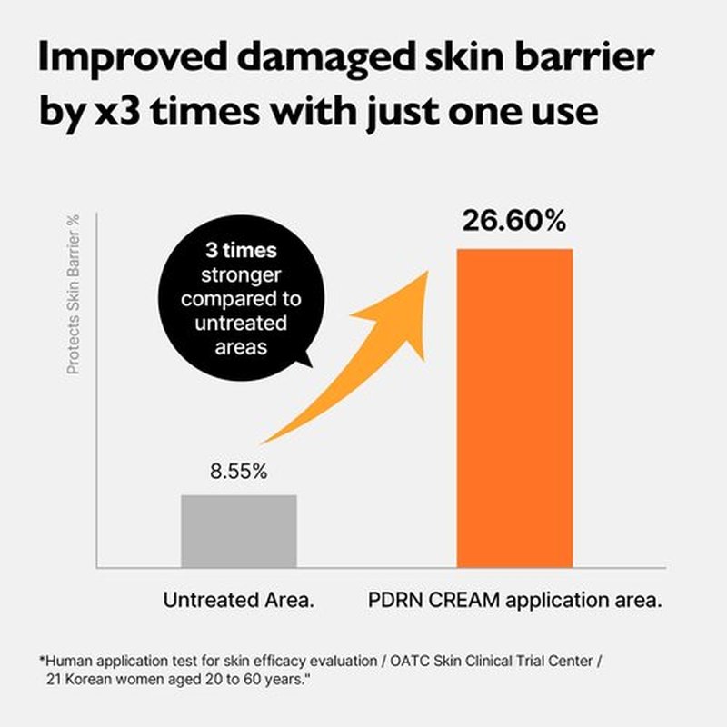 Genabelle PDRN Rejuvenating Cream - Lightweight Moisturizer with Original PDRN, CICA, Hyaluronic Acid - Nourishing, Hydrating, and Soothing Formula - 2.36 fl.oz