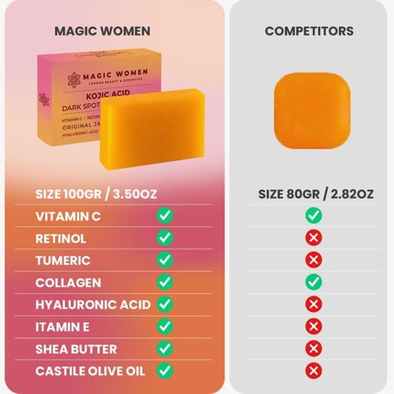 MAGIC WOMEN Kojic Acid Soap Dark Spot Remover – 2 Bar (3.5 oz Each) with Vitamin C, Retinol, Turmeric, Natural Skin Brightening