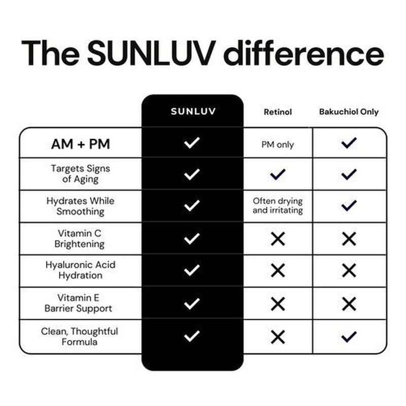SUNLUV Bakuchiol Serum for Face - 2% Retinol Alternative with Hyaluronic Acid & Vitamin C | Anti-Aging, Hydrating, Plumping | 1 oz