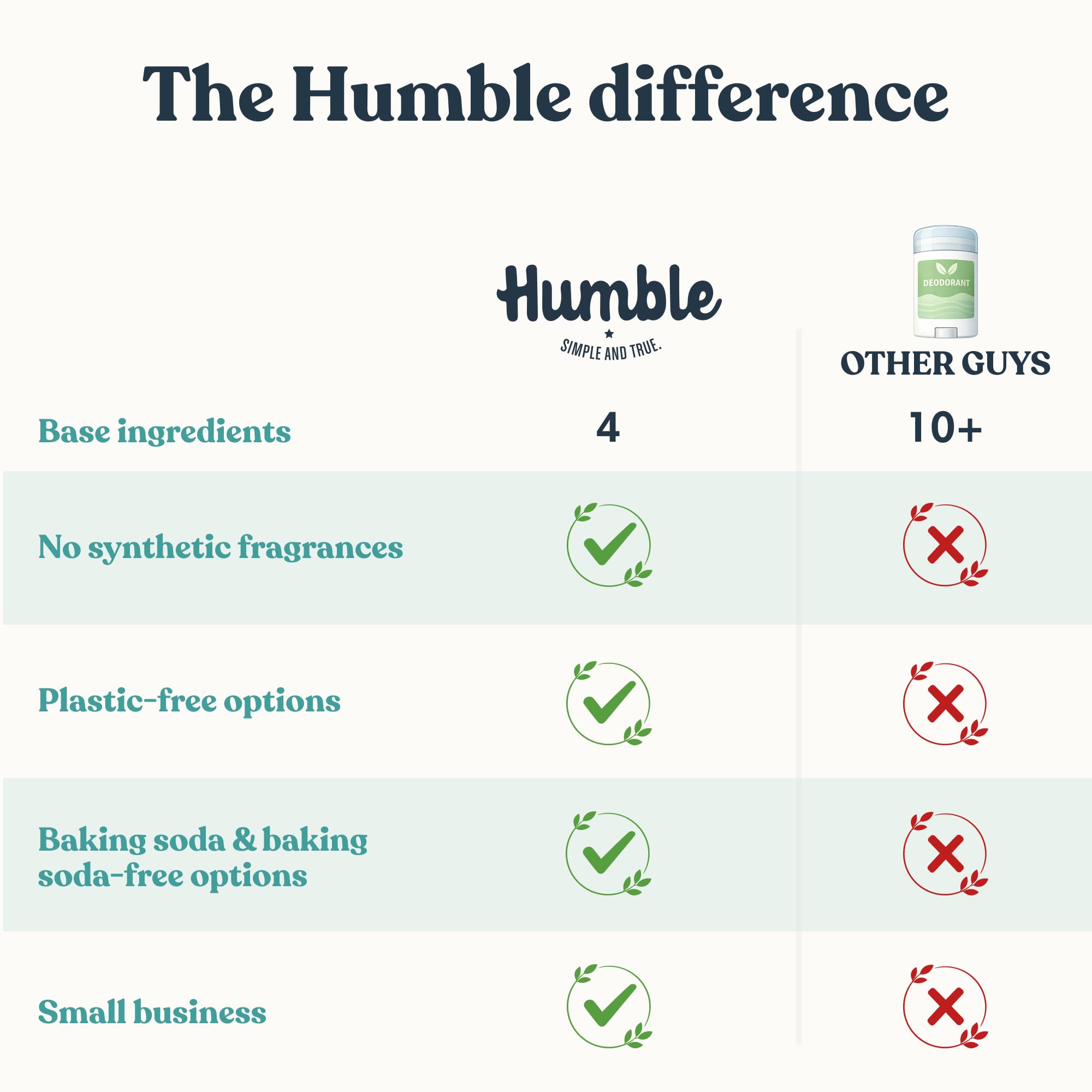 Humble Aluminum-Free Deodorant for Women & Men, Bergamot & Ginger - Baking Soda-Free Natural Deodorant Stick for Sensitive Skin with Essential Oils for Long-Lasting Odor Control, 2.5 Oz