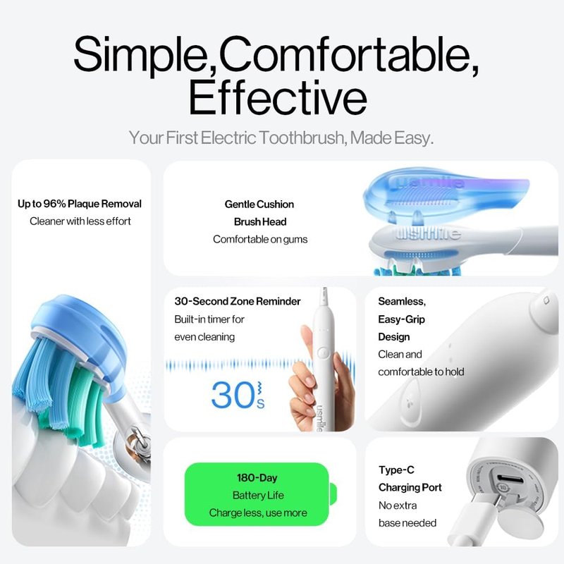 Usmile P10S Sonic Electric Toothbrush - 3 Cleaning Modes, 180-Day Battery Life, Sensitive Teeth Care, 2 Brush Heads (White)