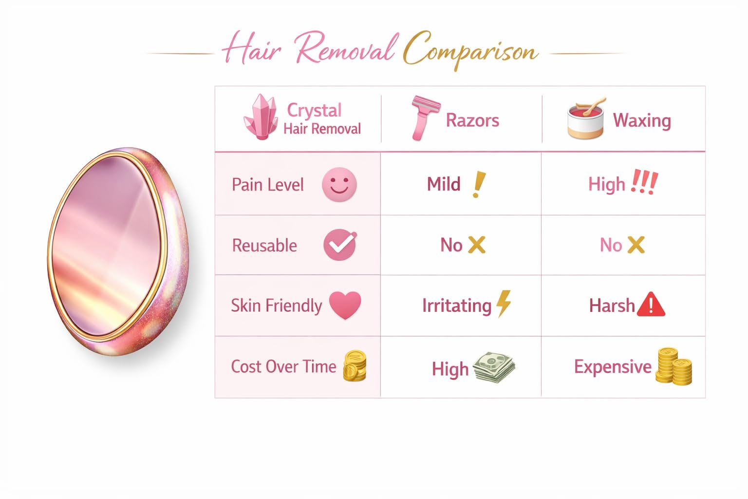 Ombra Di Nebbia Gold Crystal Hair Eraser: Reusable Nano-Glass Hair Remover & Exfoliator for Smooth Skin - Painless Hair Removal Tool for Men & Women, Ideal for Leg & Body Hair Removal