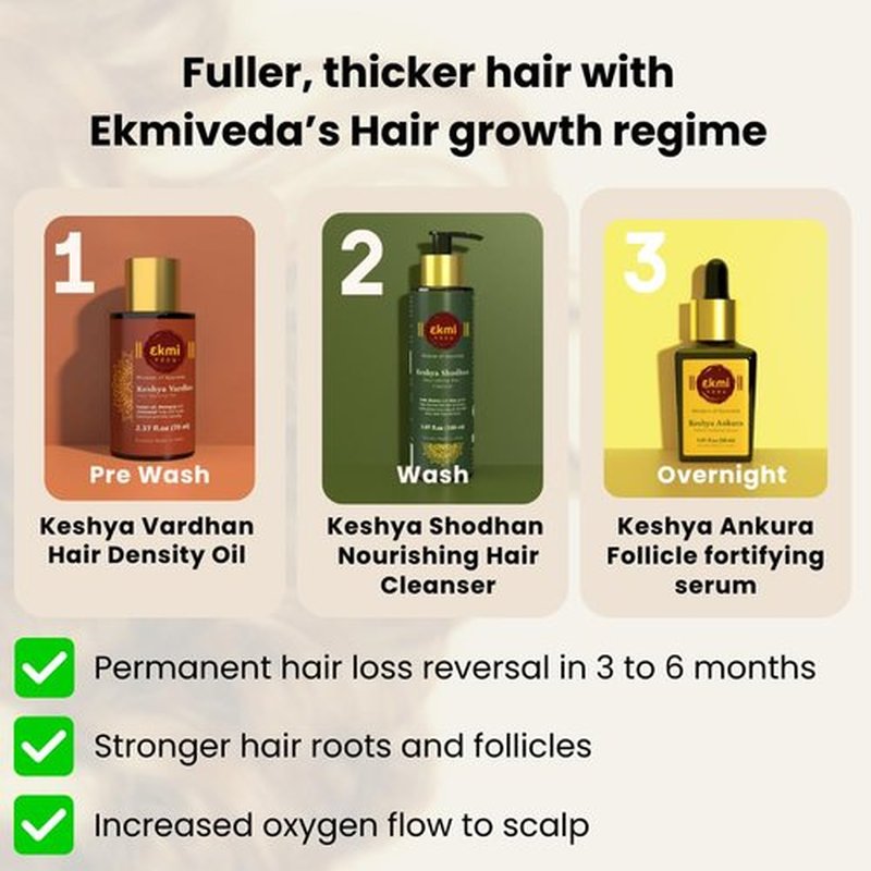 EKMIVEDA Ayurvedic Hair Growth Sulfate Free Shampoo With Reetha, Shikakai, Bhringraj, Amla For Hair Loss Control. Hair Regrowth Treatment For Women & Men. Hair Thickening Rosemary Shampoo, 5.07 Fl Oz