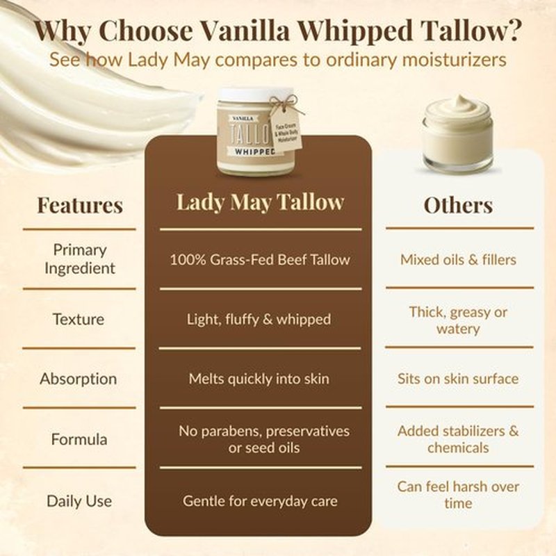 Lady May Tallow Whipped Tallow 24oz - All Natural Face Cream + Whole Body Moisturizer for Dry Skin - Made With Scented Oil Blend - No Preservatives, Parabens or Seed Oils - USA Made (Vanilla)