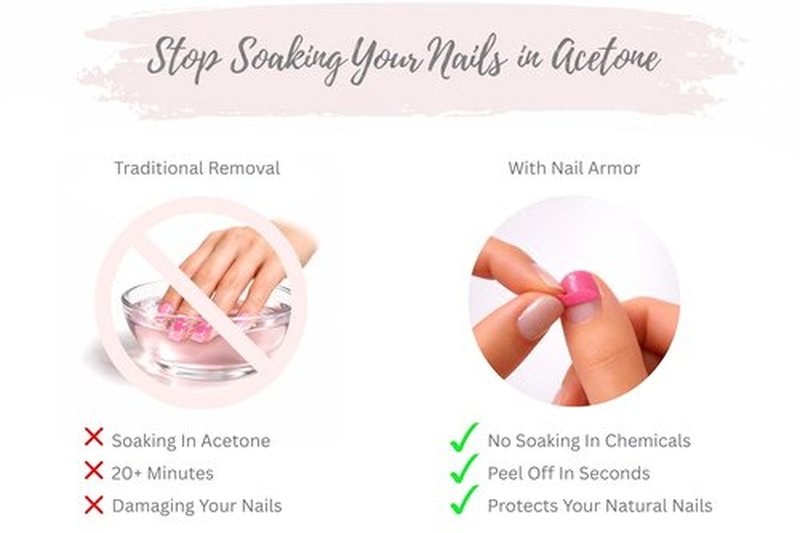 Nail Armor - Ultra Thin Peel-Off Nail Barrier Wraps | Protect Natural Nails | 104 Wraps for Gel, Dip & Acrylics