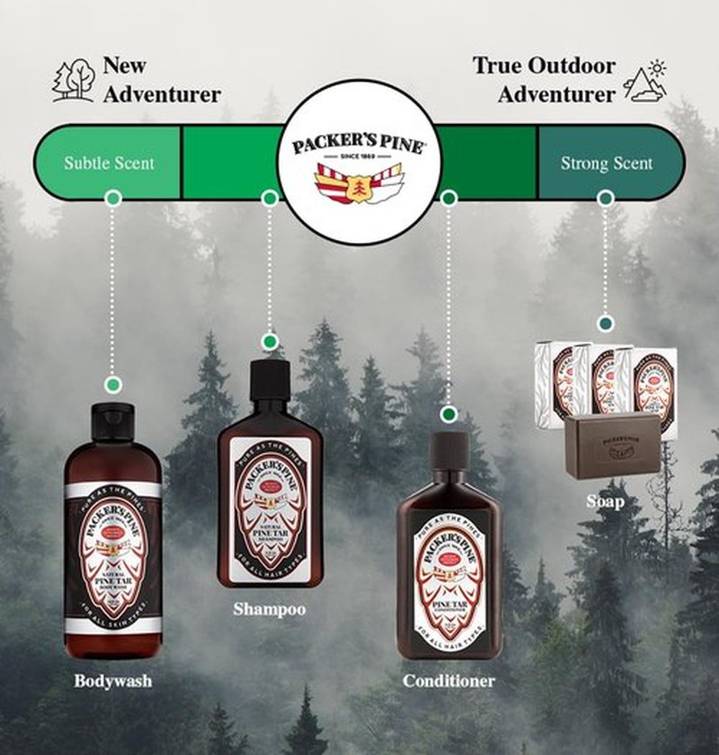 Packer's Pine Tar Conditioner - Natural Psoriasis Relief with Pine Oils | 8 Fl Oz