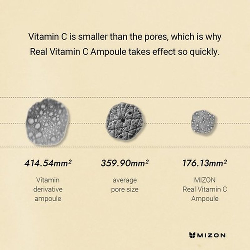 MIZON Real Vitamin C Ampoule, Pure Vitamin C, No Water Added,10 Ingredients, Nutrition, Face Moisturizer (1.01 fl oz)