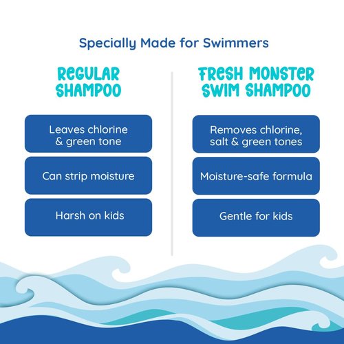 Fresh Monster Swim Shampoo for Kids – Clarifying Shampoo for Chlorine & Salt Water Removal – Tear-Free, Sulfate-Free, Gentle Post-Swim Hair Wash for Swimmers, 8.5 oz