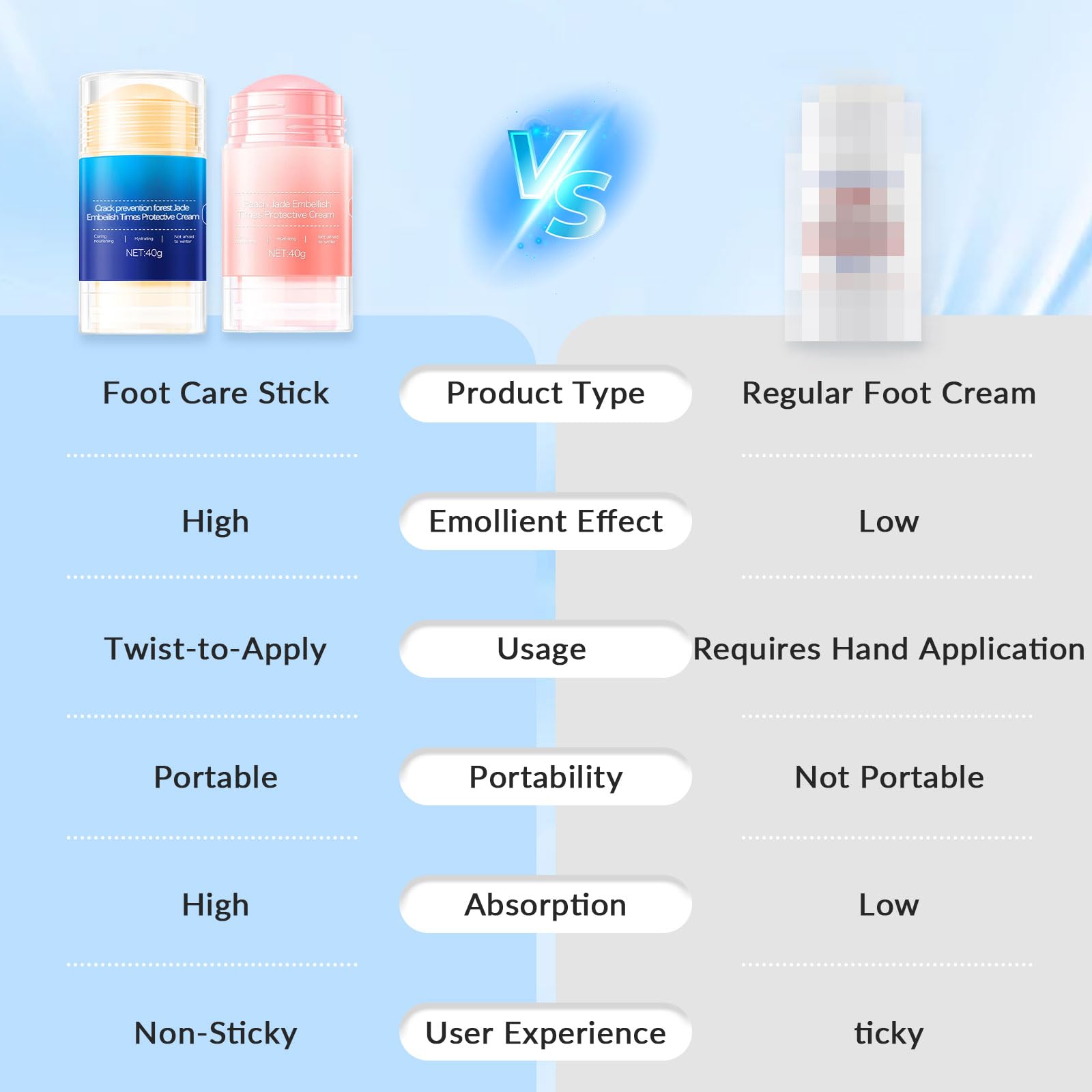 XICOFISS Crack Feet Prevention Stick, Anti Cracked Foot Cream For Dry Heels, Moisturizing Foot Balm Stick, Remove Dead Skin And Softening Dry Skin (Pink+Blue)
