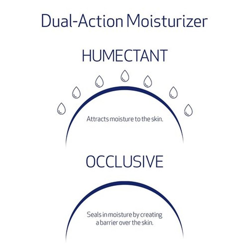 Obagi Hydrate Facial Moisturizer - Non-Comedogenic, All-Day Hydration with Tara Seed Extract & Shea Butter