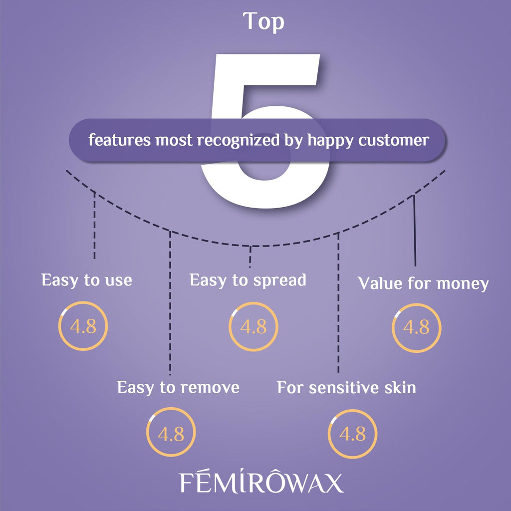 FEMIROWAX Wax Beads,1lb Pinkl Wax Beans for Hair Removal Sensitive Skin