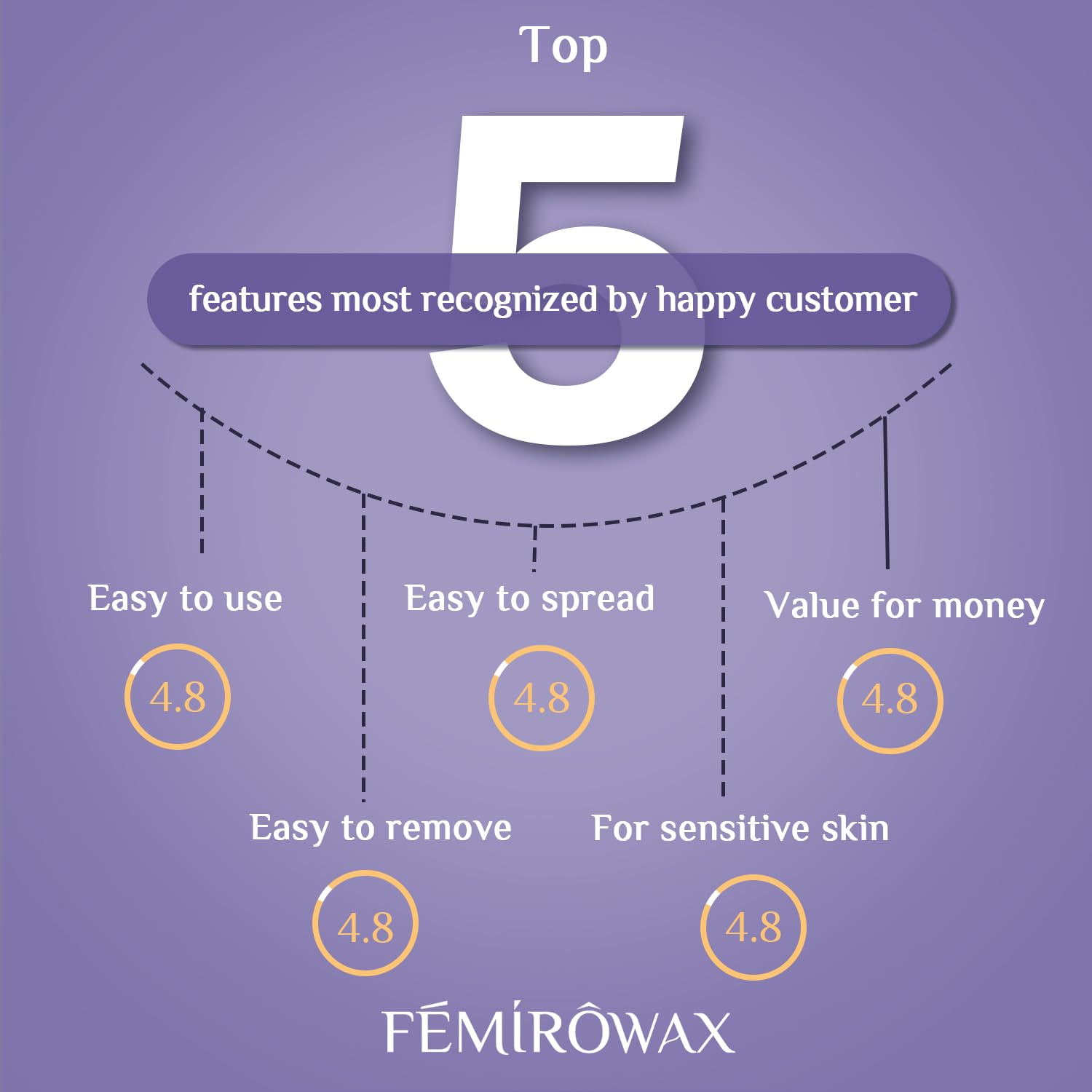 FEMIROWAX Wax Beads,1lb Pinkl Wax Beans for Hair Removal Sensitive Skin