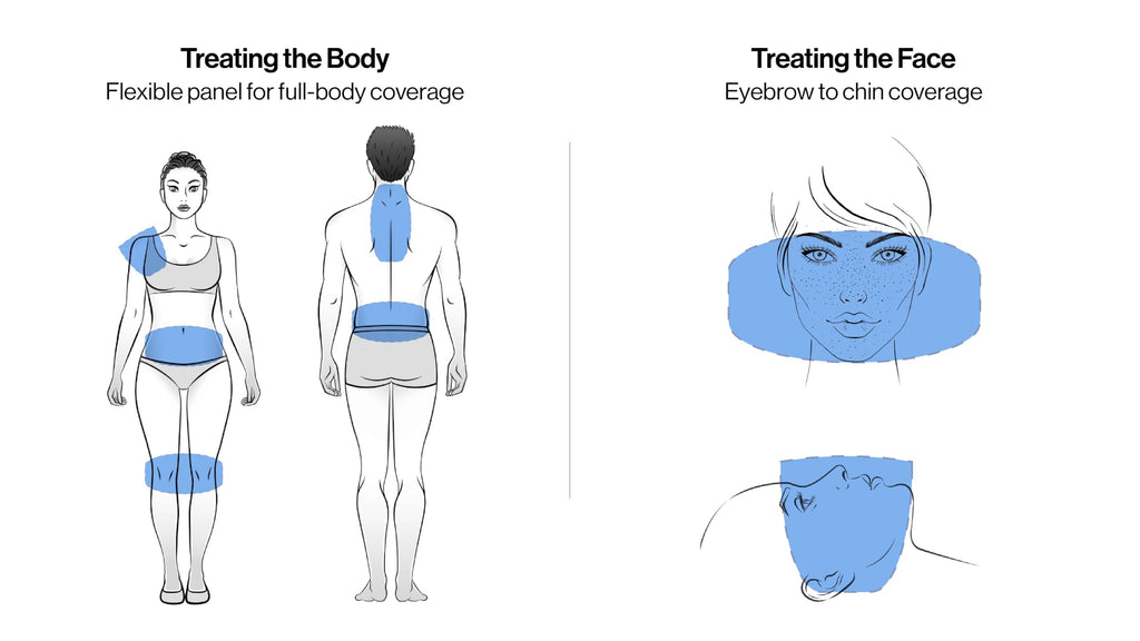 Celluma LITE | LED Light Thearapy | 3 FDA Cleared Modes of Treatment for Wrinkles, Acne and Pain - Rechargeable Battery