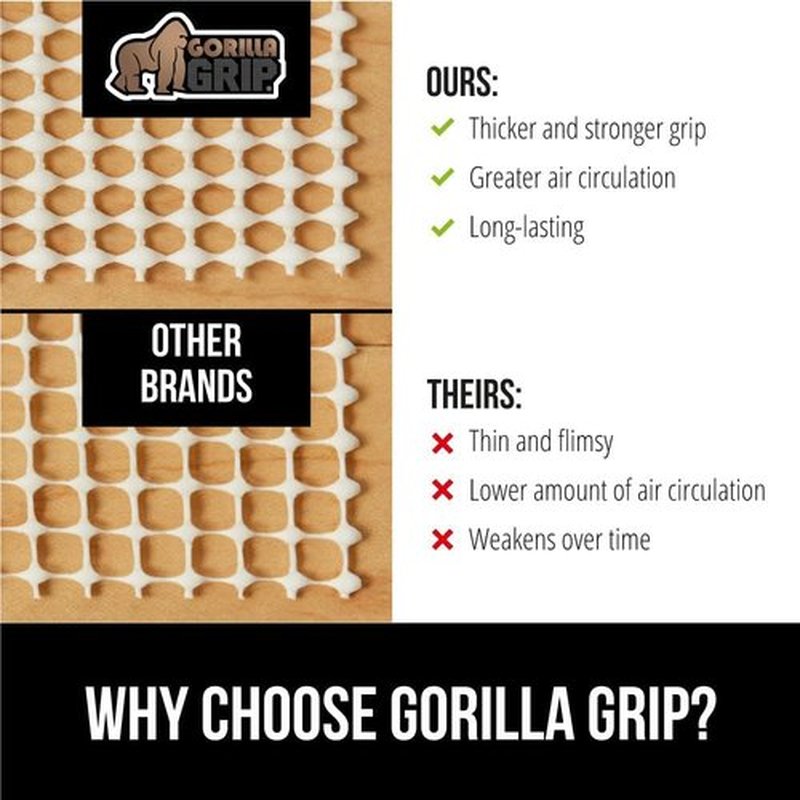 GORILLA GRIP Rug Pad Gripper - Slip Resistant & Durable Cushion for Hard Floors | 2x3 FT
